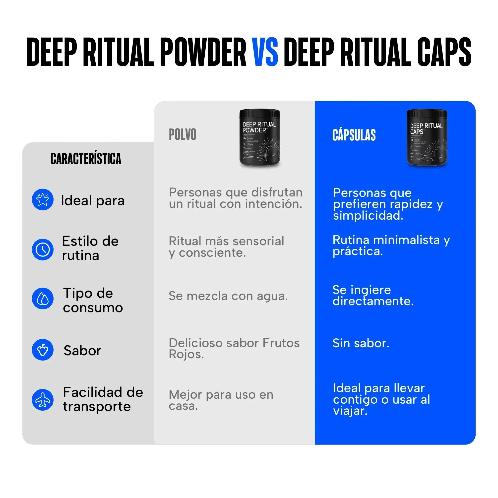Suplemento Deep Ritual Caps
