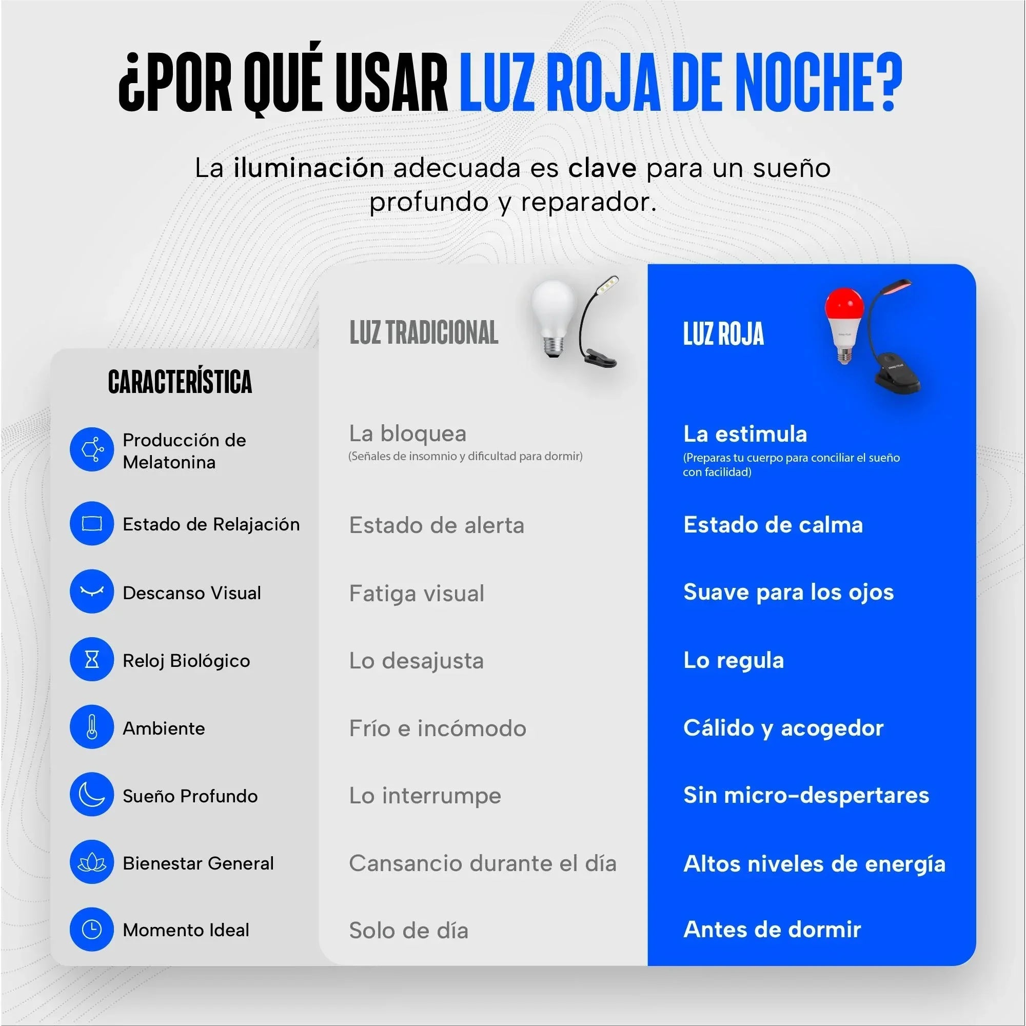 Kit para Recamara de Luz Roja 3 en 1