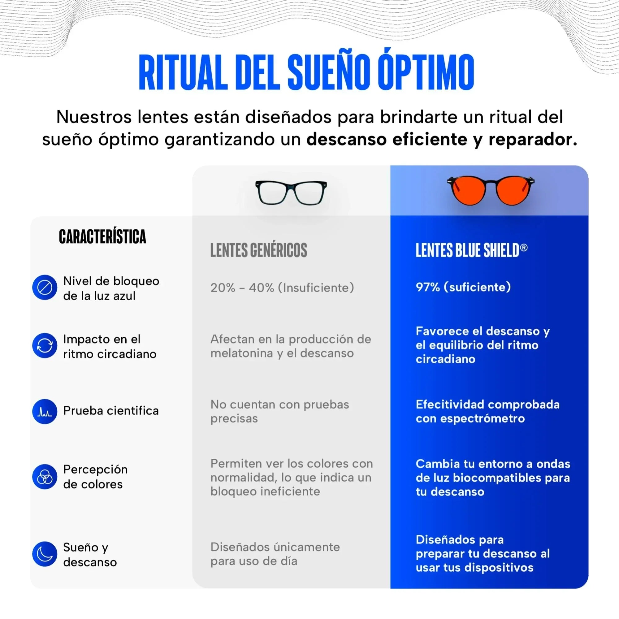 Lentes para luz azul Blue Shield Nova