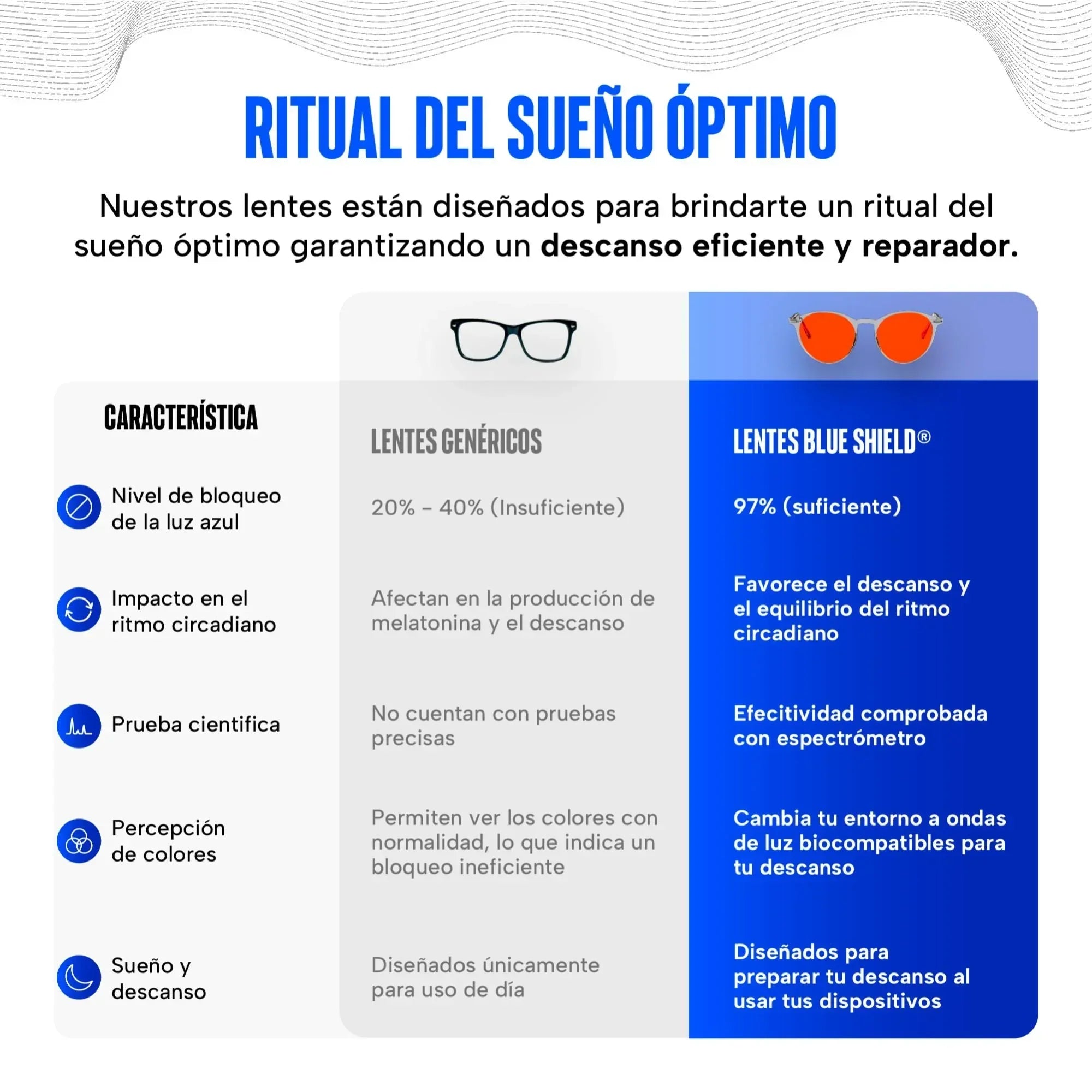 Lentes para luz azul Blue Shield Nova