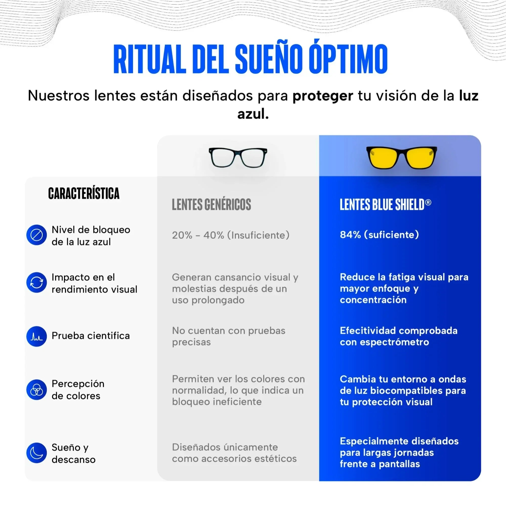 Lentes para luz azul Blue Shield de día Strix